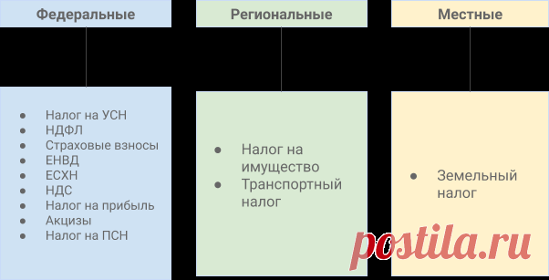 Как выгодно распорядиться переплатой по налогам
