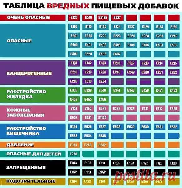 SWEET HOME | ВКонтакте Таблица вредных пищевых добавок