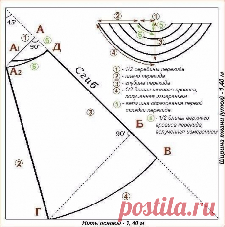 Лучшее для вас из мира рукоделия