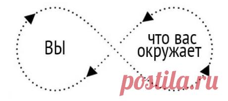 Чистим энергетику в доме • Сияние Жизни