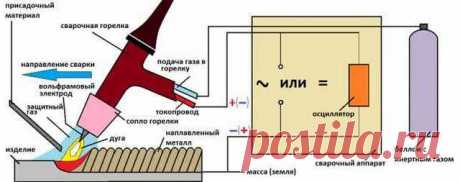 Сварка силумина в домашних условиях: чем варить и как спаять