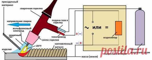 Сварка силумина в домашних условиях: чем варить и как спаять