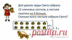 Решение текстовых задач по математике 1-4 классы - проект для учителей начальных классов и родителей