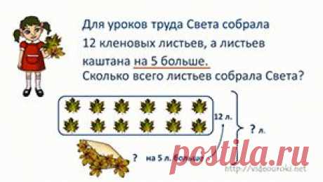 Решение текстовых задач по математике 1-4 классы - проект для учителей начальных классов и родителей