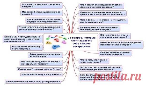 21 вопрос, который стоит задавать себе каждую неделю - 5 сфер