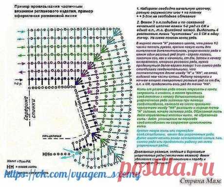 Платье крючком для девочки. Краткое описание от автора + схемы. 

Верх начала вязать по схемке, 
в последствии меняя рисунок по настроению.

Крылышки начально вязала по схеме

в последствии также меняя под своё представление.
Сделала фото, по нему можно тоже вязать (это тоже почти схема, в прошлый раз получила много вопросов, как именно я вязала их).

Материал: 100 % хлопок, нитки бобинные, толщина чуть толще чем Ирис, ушло 210 грамм.