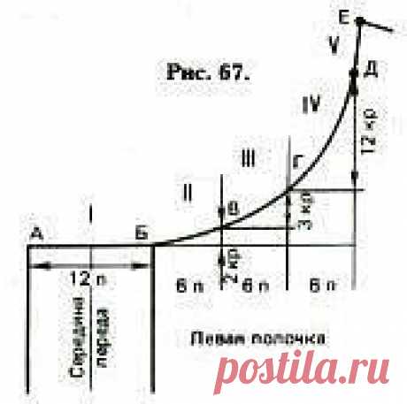 ПОДСКАЗКИ ДЛЯ РАСЧЁТА ПЕТЕЛЬ РУКАВА ГОРЛОВИНЫ......