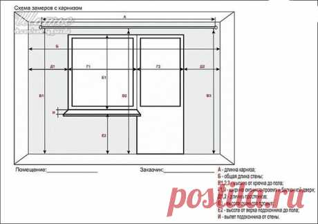 Как снять размеры для штор и рассчитать расход ткани на них