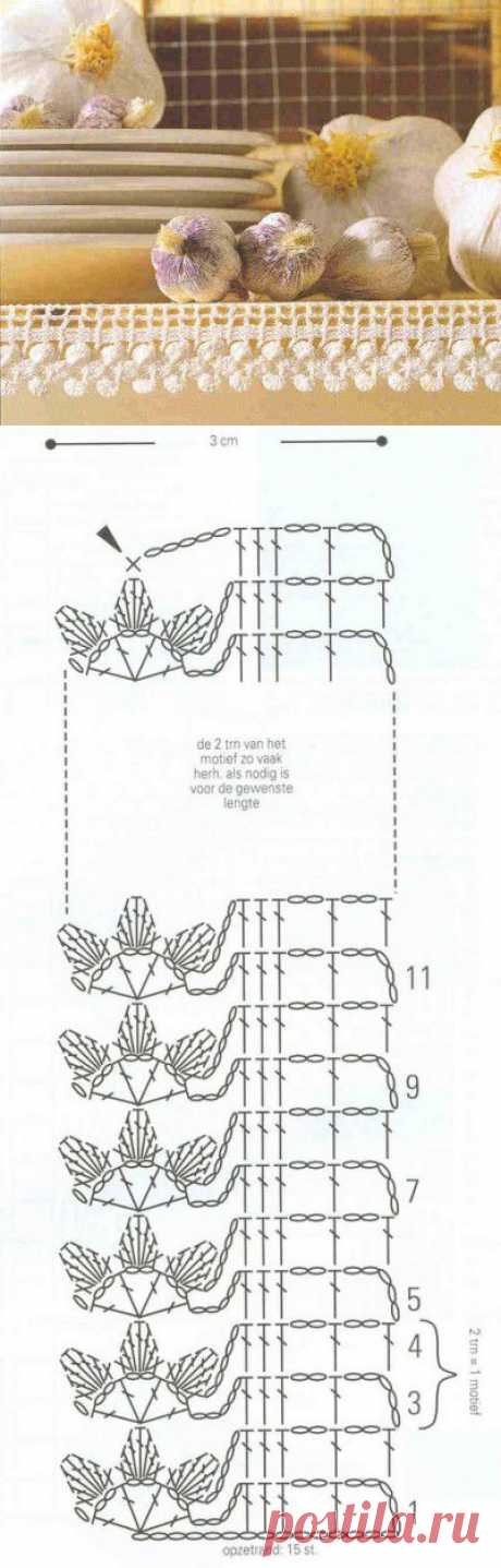 Bordures d'étagères et leurs grilles gratuites , au crochet ! - Le blog de Anne