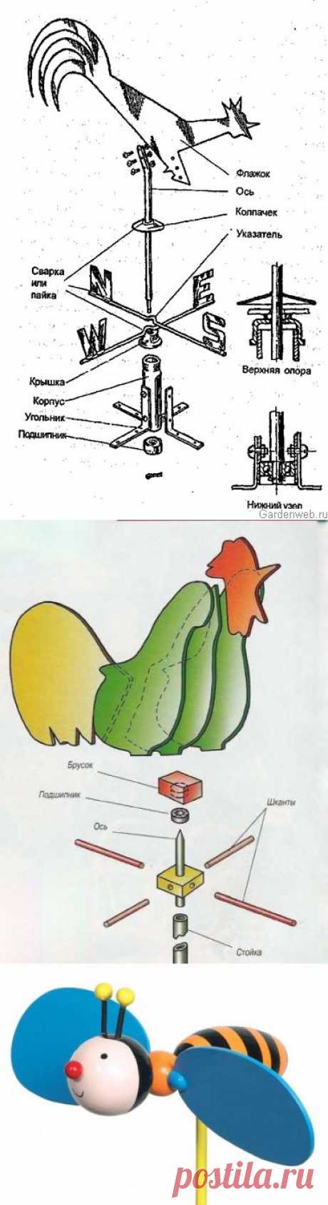 ДЕЛАЕМ ФЛЮГЕР. ~   Т Е Х Н О Л О Г И И . RU