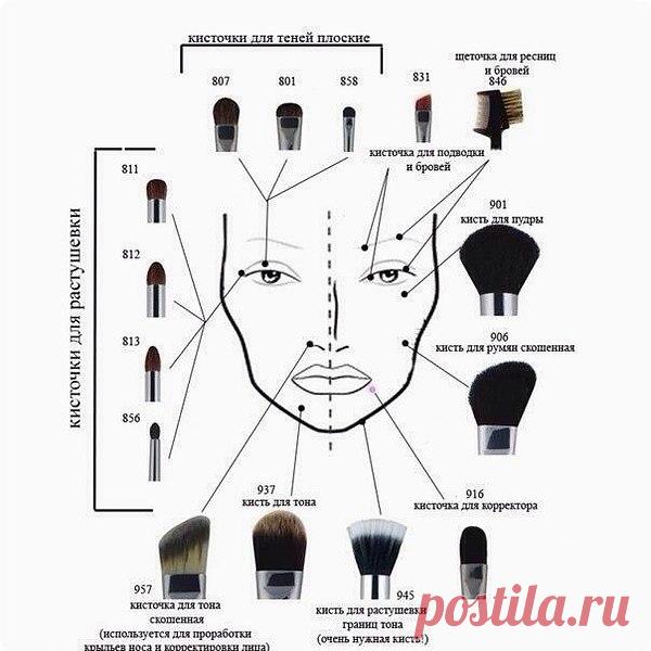 Интересные новости