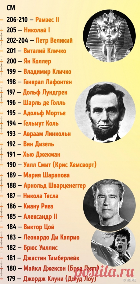 Какой рост был у самых известных людей планеты