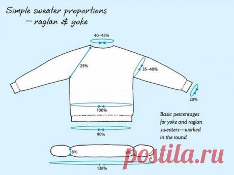 Лекция №20. Подрезы: методы расчета и вязания с подробностями. - Помощь в вязании - Страна Мам