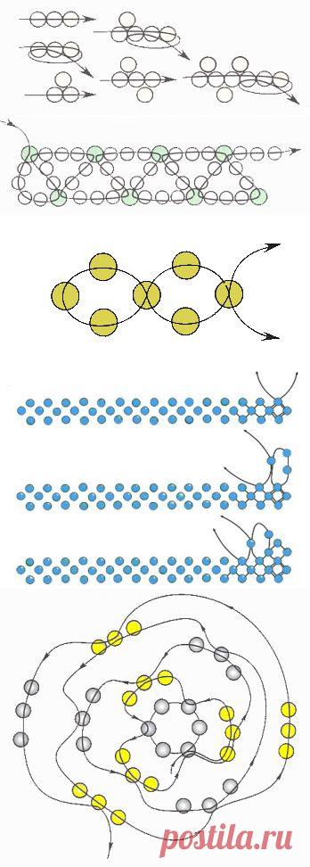 техники бисероплетения, техники бисерного плетения, бисероплетение на нитке, бисероплетение на проволоке