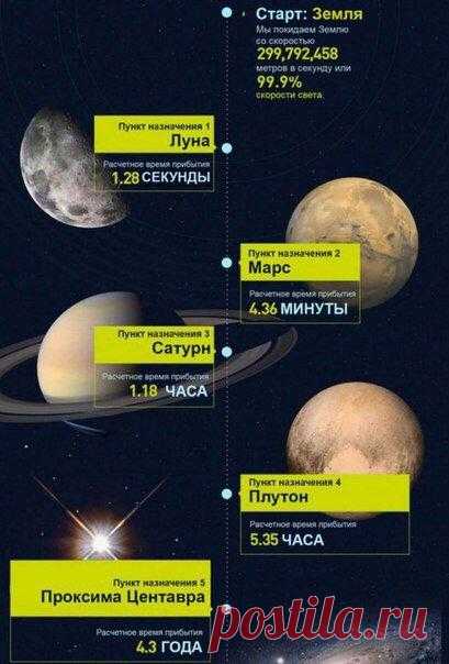Полезное Образование ©