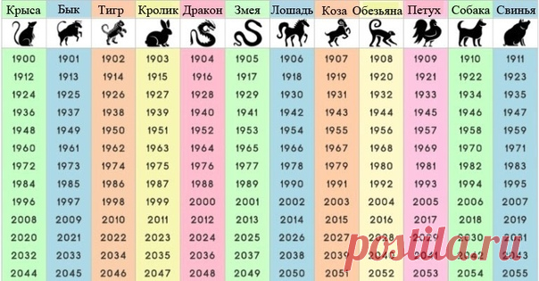 КИТАЙСКИЙ ГОРОСКОП НА 2019 ГОД 

2019 год – это год Желтой Земляной Свиньи. Этот лунный новый год начинается с 5 февраля 2019 года и закончится 24 января 2020 года. Узнайте, чего вам ожидать в любви, отношениях, деньгах и здоровье в новом году! 

1 — Крысы 
Показать полностью…