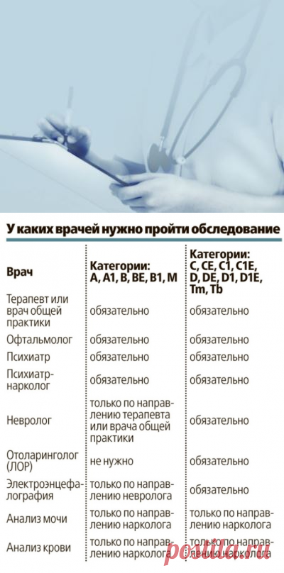 Водительская медкомиссия — новый порядок - Законодательство - Журнал - Quto.ru