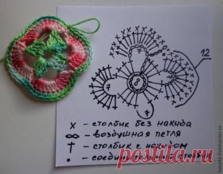 Вязание, только описание, схемы и ссылки