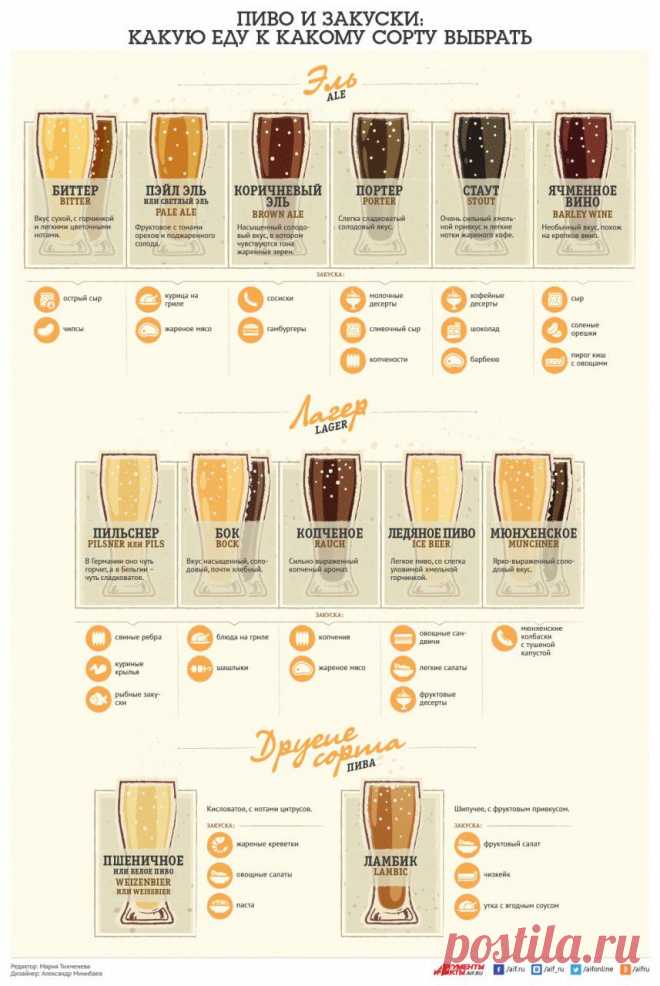 Десерты к ламбику, портер к шашлыку. Как подобрать подходящее блюдо к пиву | АиФ Кухня