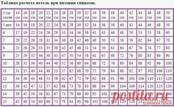 Таблица расчета петель при вязании спицами. - Вязание для детей - Страна Мам