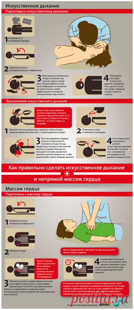 Как правильно надо делать искусственное дыхание