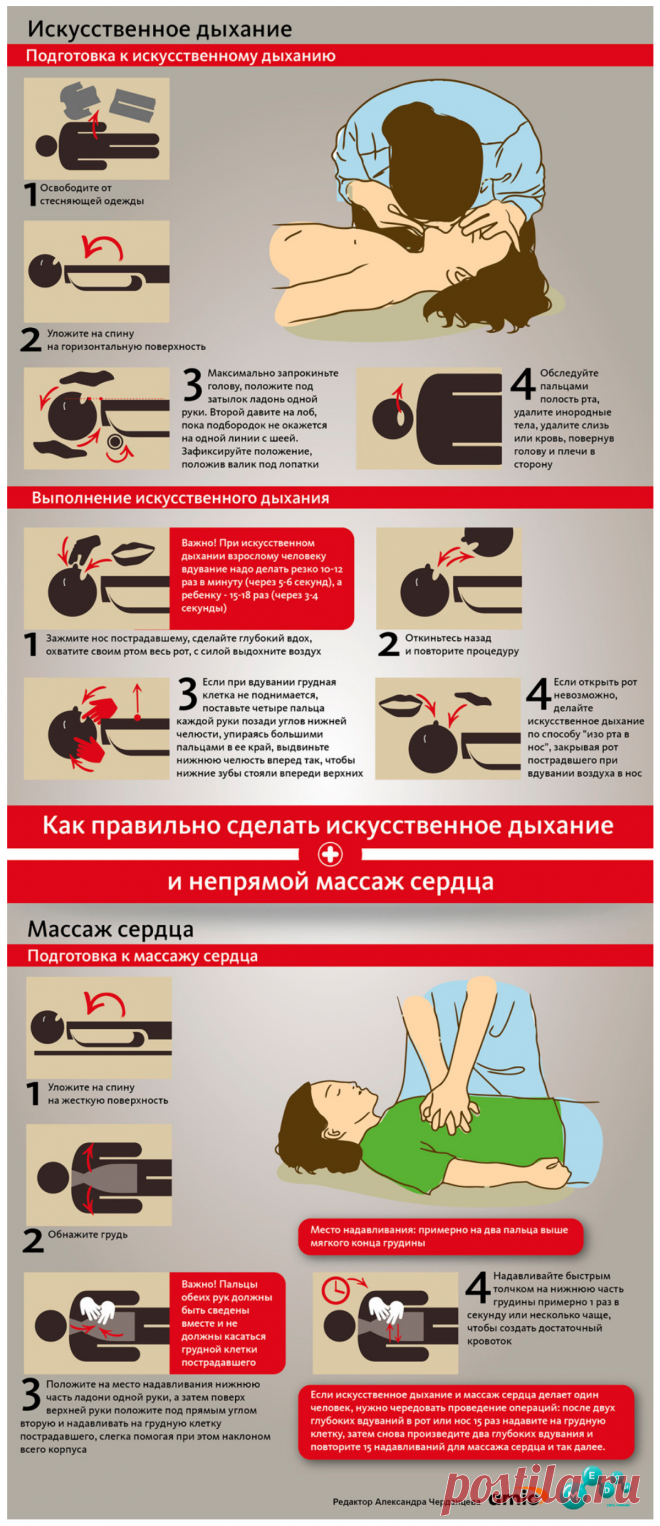 Как правильно надо делать искусственное дыхание