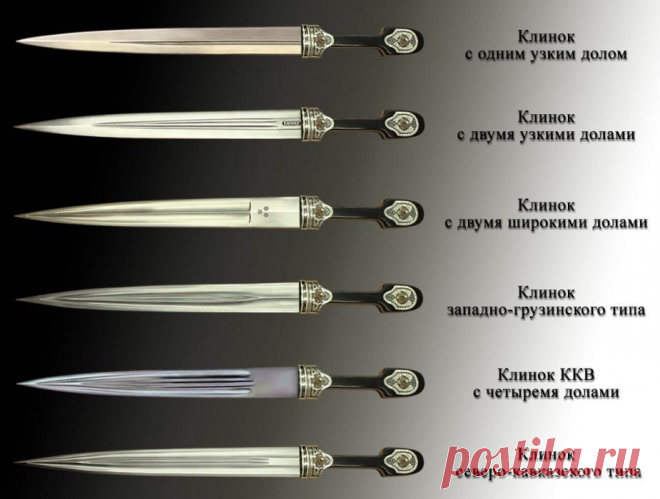 Типы кавказских кинжалов.