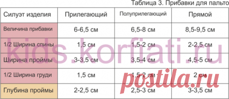 Прибавки для детcкой одежды - советы Анастасии Корфиати