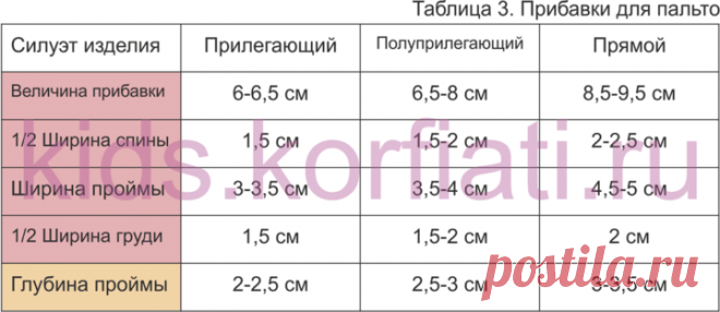 Прибавки для детcкой одежды - советы Анастасии Корфиати