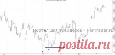 Разворотная модель «Всплеск и полка»
