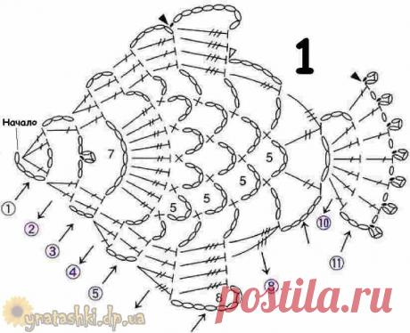 Вязаная аппликация Рыбка - 607 картинок. Поиск@Mail.Ru