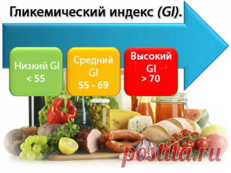 Что такое гликемический индекс и его содержание в продуктах питания