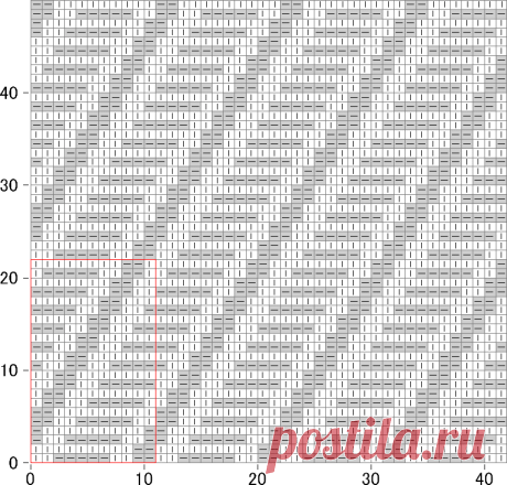 Рельефные узоры для вязания спицами | Домоводство для всей семьи.