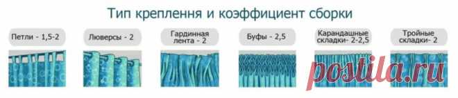 Как правильно рассчитать размеры и ширину штор на окно?