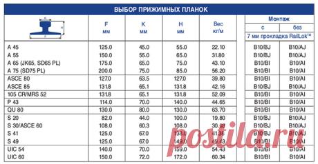 Крепление GANTREX ПромПутьСнабжение 89870O4541З