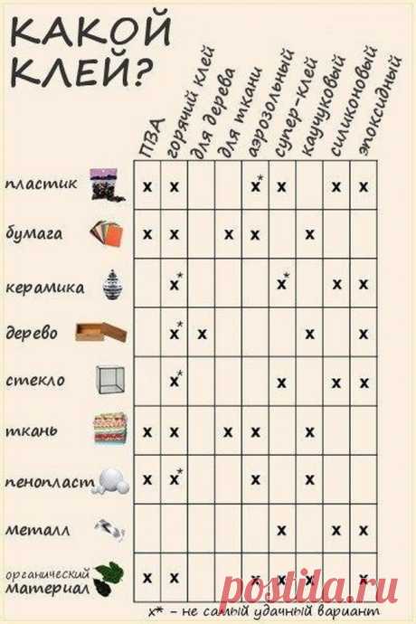 Рукодельницы и рукодельники, а вы какой клей применяете для своего рукоделия?