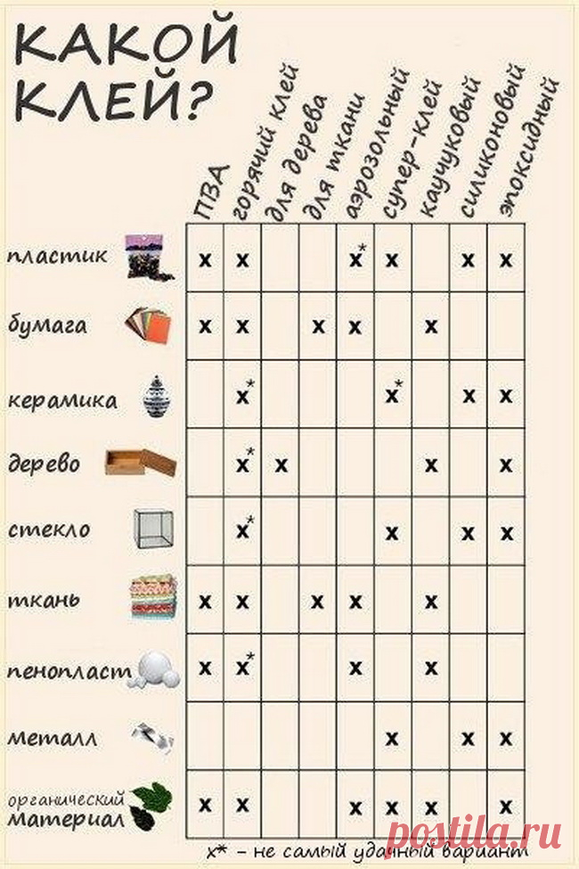 Рукодельницы и рукодельники, а вы какой клей применяете для своего рукоделия?