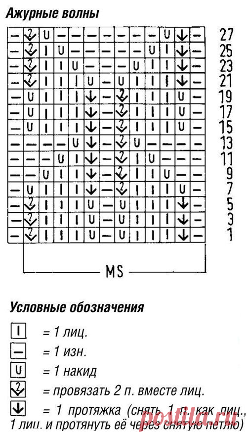 14 великолепных узоров спицами, простые и красивые (схемы вязания + мастер класс вязание для начинающих) | Вязание крючком Елена Ермина | Дзен
