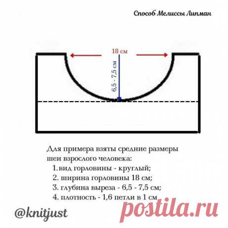 Оформление горловины