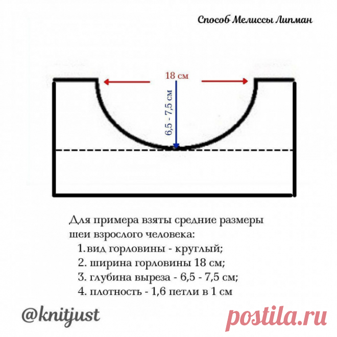 Оформление горловины