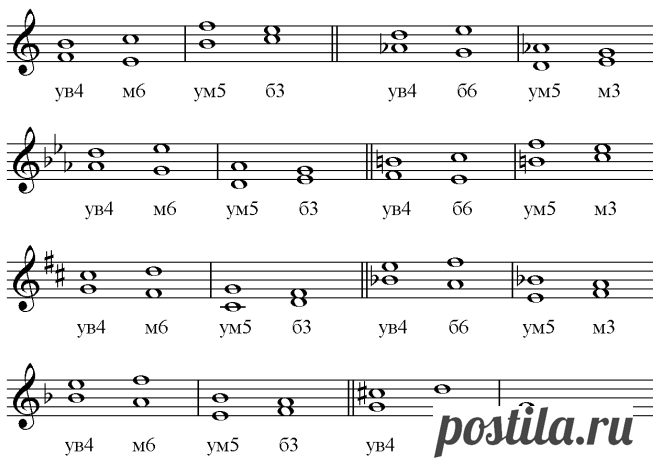 Ох уж эти тритоны сольфеджио! | Музыкальный класс