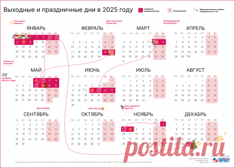 Как россияне будут работать и отдыхать в 2025 году: календарь рабочих и выходных дней | Инфографика: ГАРАНТ.РУ
