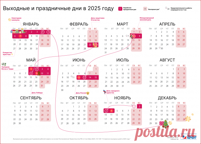 Как россияне будут работать и отдыхать в 2025 году: календарь рабочих и выходных дней | Инфографика: ГАРАНТ.РУ