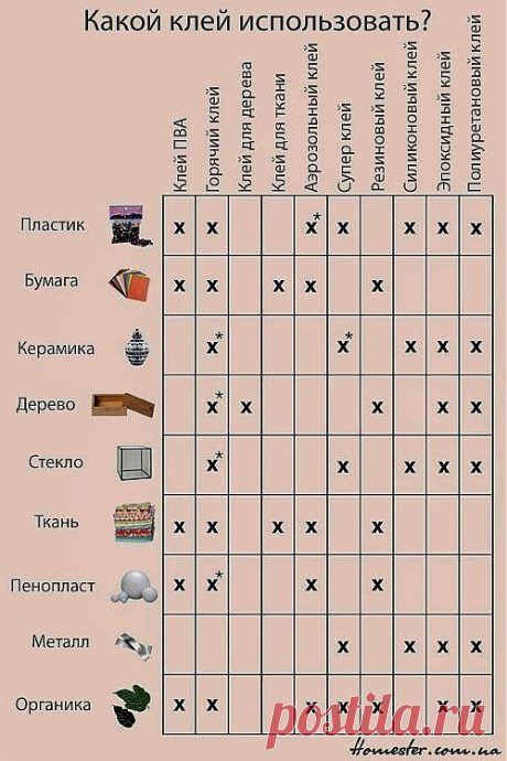 полезное образование
