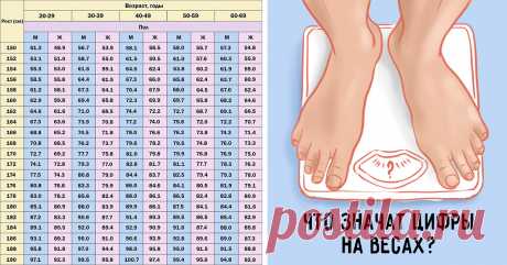 Как измерить вес