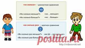 Решение текстовых задач по математике 1-4 классы - проект для учителей начальных классов и родителей