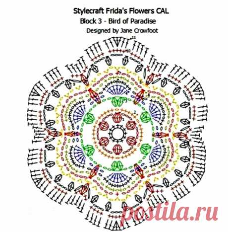 Многоцветная красота пледов и покрывал крючком от Butik Battaniye | Paradosik_Handmade | Яндекс Дзен
