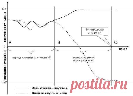 Вернуть парня: Почему время работает на вас? | Ксюшин клуб