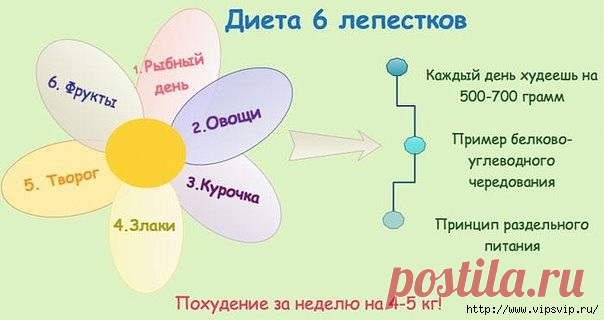 Лучшее из лучшего!