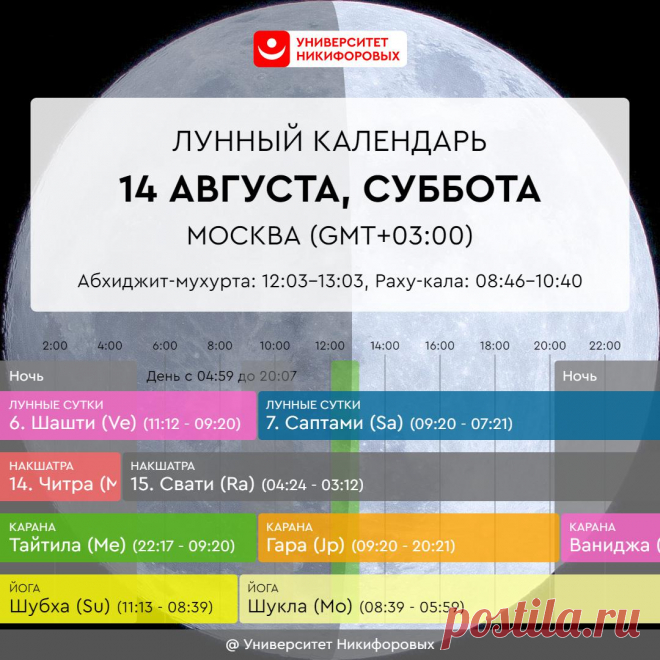 Астрологический прогноз на субботу, 14 августа 2021 года
Прекрасное время с 9:20 — если есть важные дела и начинания, осуществимые в выходной, то можно приступать. Стремительного роста и мгновенного успеха не будет, потребуется работа и терпение в осуществлении поставленной цели, но благоприятная энергетика этого дня будет хорошим подспорьем для этого. Будьте сегодня готовы к компромиссам, но не прогибаясь под других. В этот день […]
Читай дальше на сайте. Жми подробнее ➡